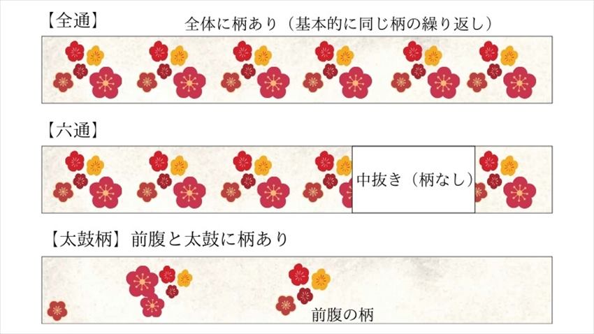 袋帯の柄付け3種類