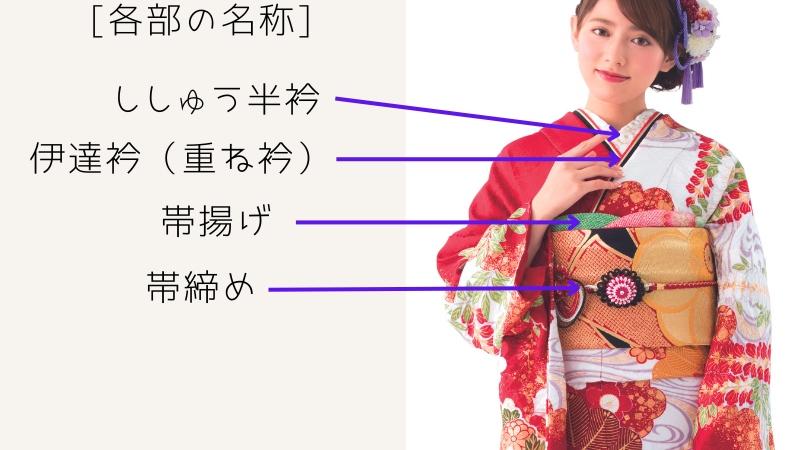 各部の名称＿伊達衿・半衿・帯締め・帯揚げ