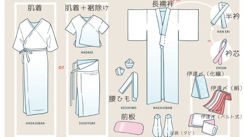 着付けにご用意いただく小物