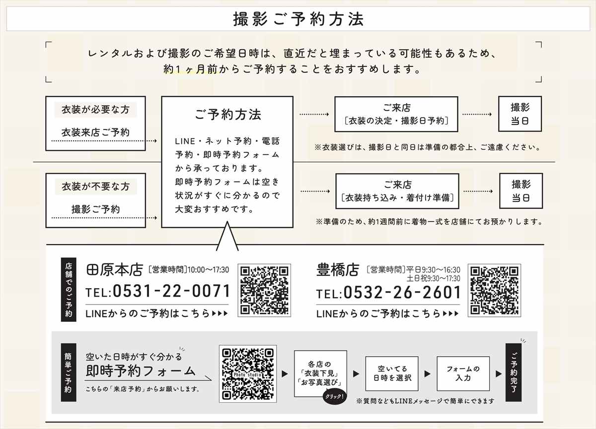 予約方法、手順