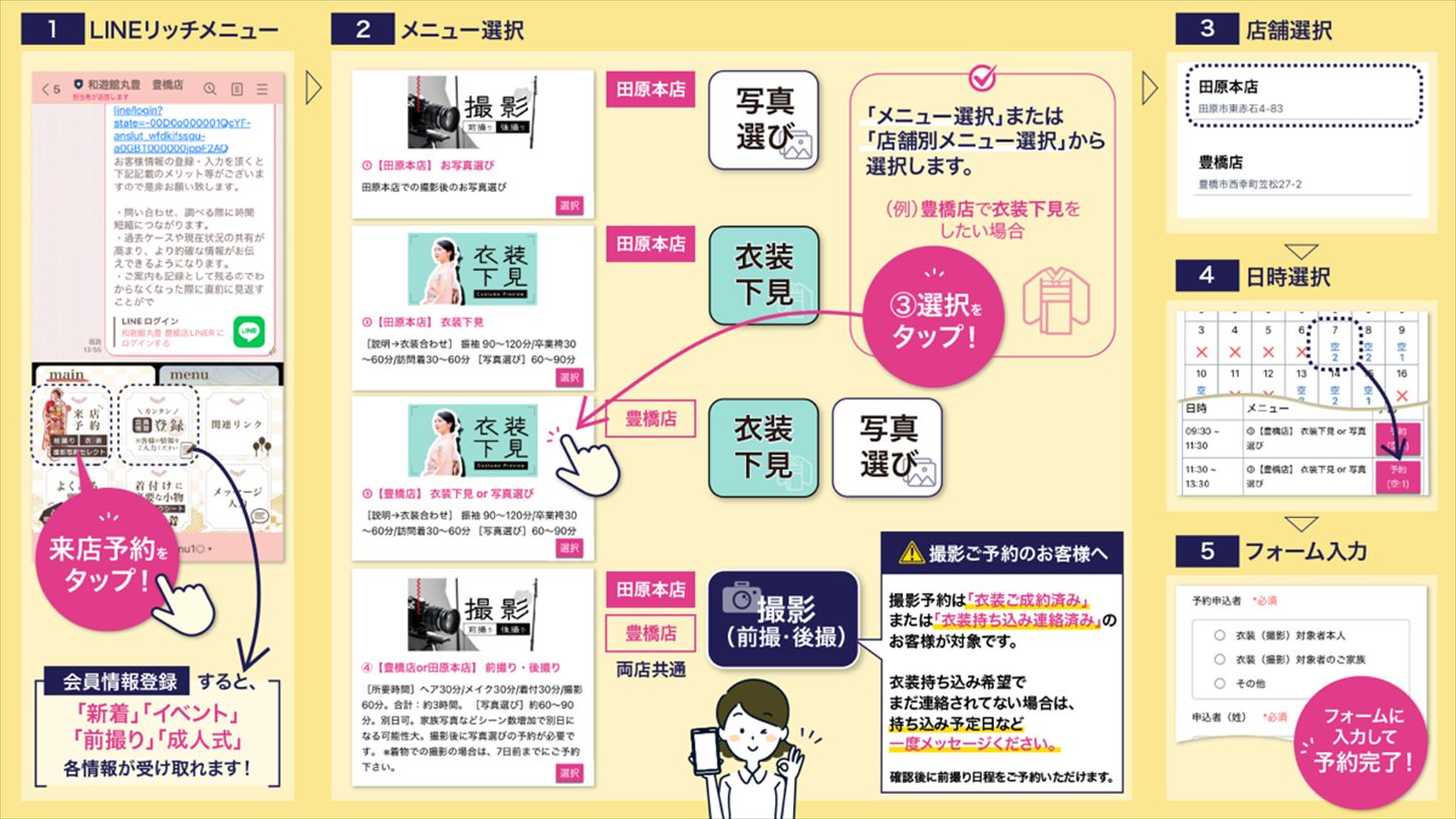 lineからの来店予約・個人情報登録方法